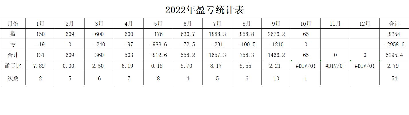 原油汇总数据.jpg