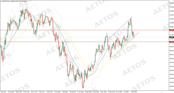 AETOS艾拓思-每日快讯-20180726-JPY.jpg