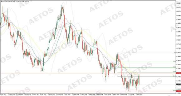 AETOS艾拓思-每日快讯-20180727-AUD.jpg