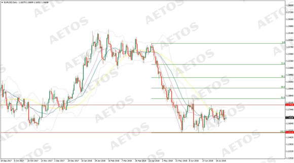 AETOS艾拓思-每日快讯-20180730-EUR.jpg