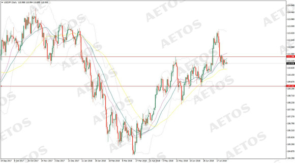 AETOS艾拓思-每日快讯-20180731-JPY.jpg