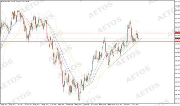 AETOS艾拓思-每日快讯-20180806-JPY.jpg