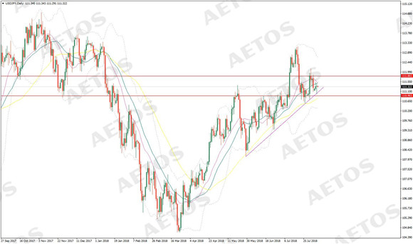 AETOS艾拓思-每日快讯-20180808-JPY.jpg