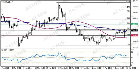 AETOS艾拓思-每日技术-20190411-EUR.jpg