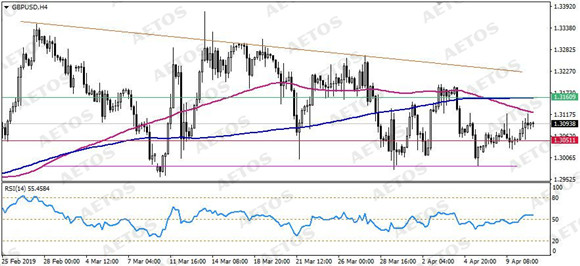 AETOS艾拓思-每日技术-20190411-GBP.jpg