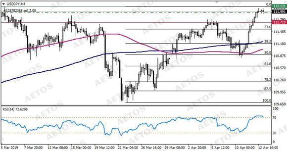 AETOS艾拓思-每日技术-20190415-JPY.jpg