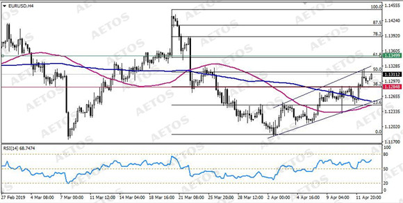 AETOS艾拓思-每日技术-20190415-EUR.jpg