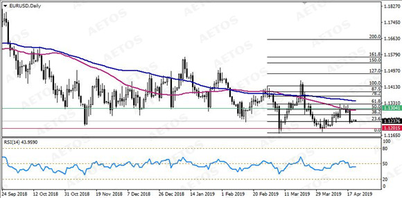 AETOS艾拓思-每日技术-20190422-EUR.jpg