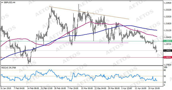 AETOS艾拓思-每日技术-20190425-GBP.jpg