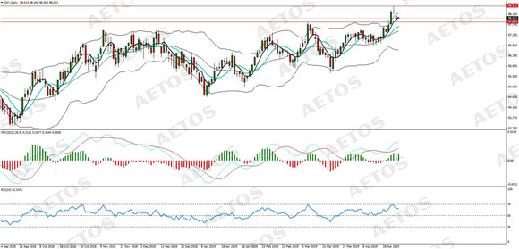 AETOS艾拓思-每日分析-20190429-DXY.jpg