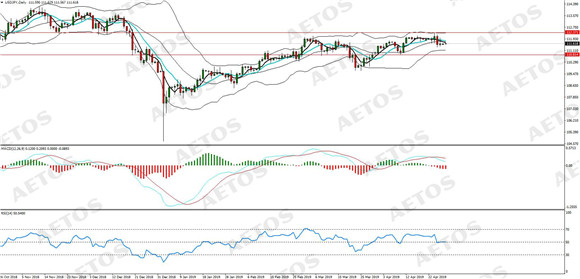 AETOS艾拓思-每日分析-20190429-JPY.jpg