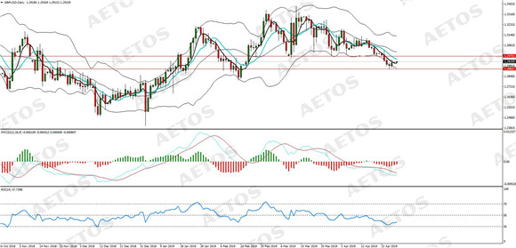 AETOS艾拓思-每日分析-20190429-GBP.jpg