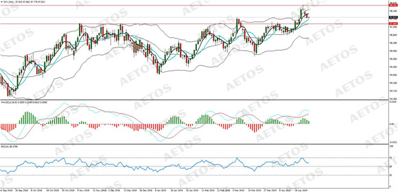 AETOS艾拓思-每日分析-20190430-DXY.jpg