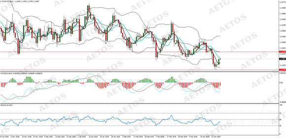 AETOS艾拓思-每日分析-20190430-EUR.jpg