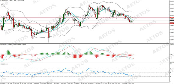 AETOS艾拓思-每日分析-20190430-GBP.jpg