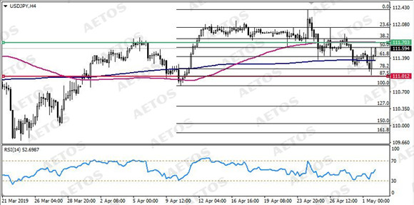 AETOS艾拓思-每日技术-20190502-JPY.jpg