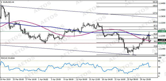 AETOS艾拓思-每日技术-20190502-EUR.jpg