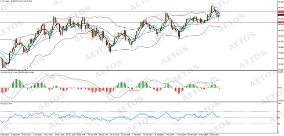 AETOS艾拓思-每日分析-20190502-DXY.jpg