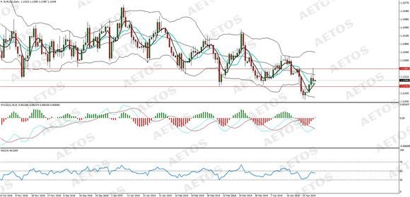 AETOS艾拓思-每日分析-20190502-EUR.jpg