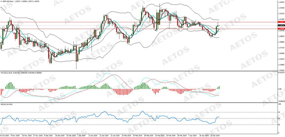 AETOS艾拓思-每日分析-20190502-GBP.jpg