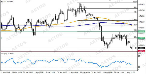 AETOS艾拓思-每日技术-20190503-AUD.jpg