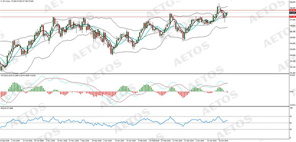 AETOS艾拓思-每日分析-20190503-DXY.jpg