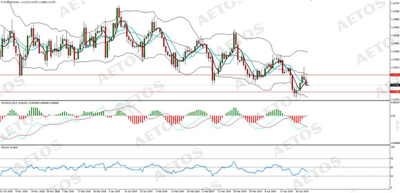 AETOS艾拓思-每日分析-20190503-EUR.jpg