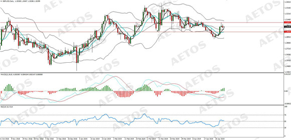 AETOS艾拓思-每日分析-20190503-GBP.jpg