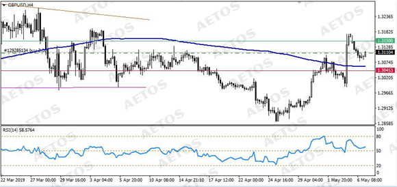 AETOS艾拓思-每日技术-20190507-GBP.jpg