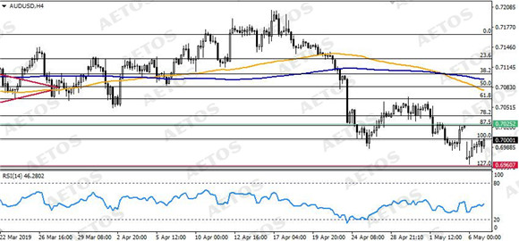 AETOS艾拓思-每日技术-20190507-AUD.jpg