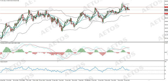 AETOS艾拓思-每日分析-20190507-DXY.jpg