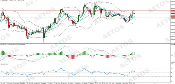 AETOS艾拓思-每日分析-20190507-GBP.jpg