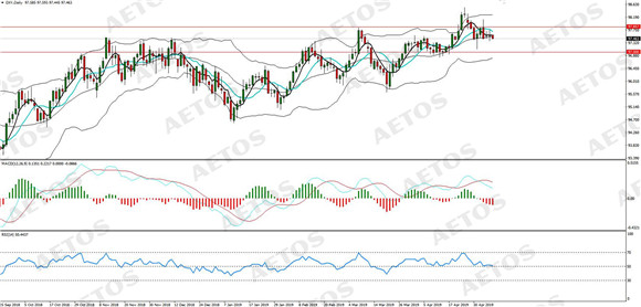 AETOS艾拓思-每日分析-20190508-DXY.jpg