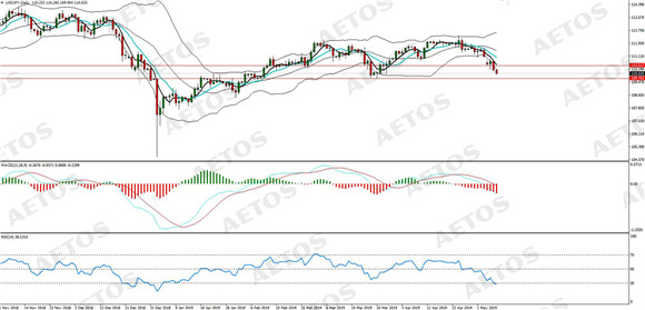 AETOS艾拓思-每日分析-20190508-JPY.jpg