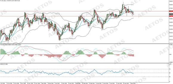 AETOS艾拓思-每日分析-20190513-DXY.jpg