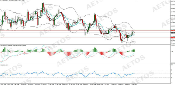 AETOS艾拓思-每日分析-20190513-EUR.jpg