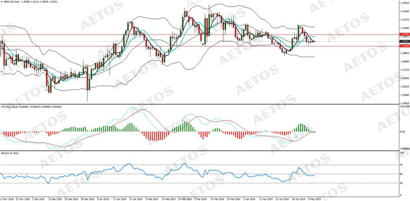 AETOS艾拓思-每日分析-20190513-GBP.jpg