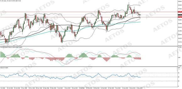 AETOS艾拓思-每日分析-20190514-DXY.jpg