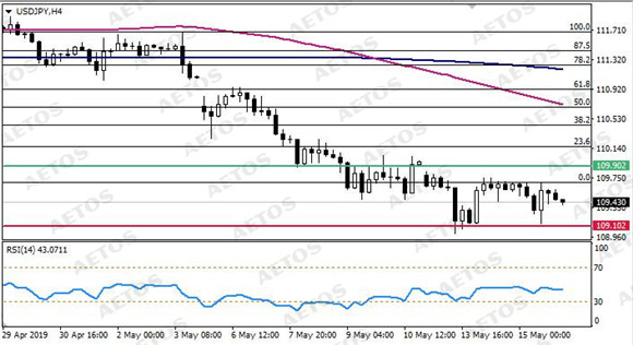 AETOS艾拓思-每日技术-20190516-JPY.jpg