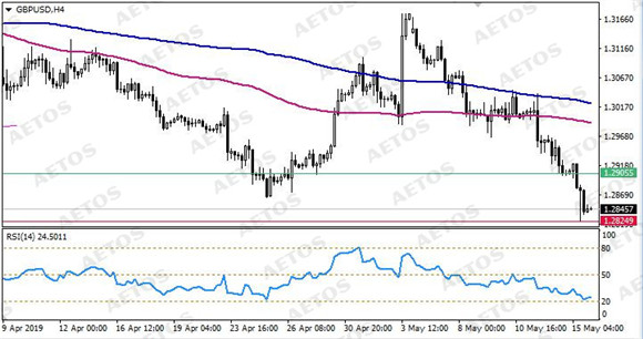 AETOS艾拓思-每日技术-20190516-GBP.jpg