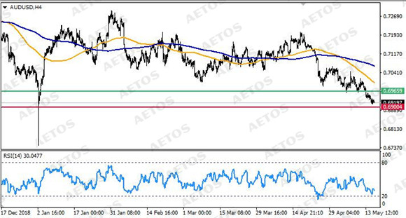 AETOS艾拓思-每日技术-20190516-AUD.jpg