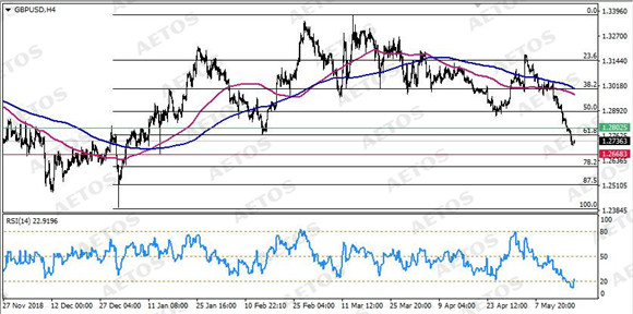 AETOS艾拓思-每日技术-20190520-GBP.jpg