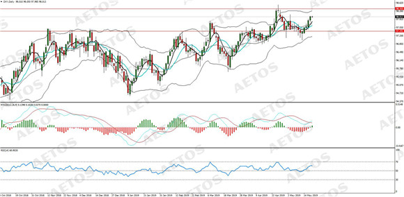 AETOS艾拓思-每日分析-20190520-DXY.jpg