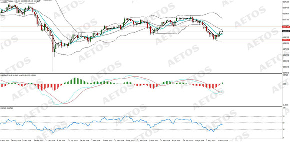 AETOS艾拓思-每日分析-20190520-JPY.jpg