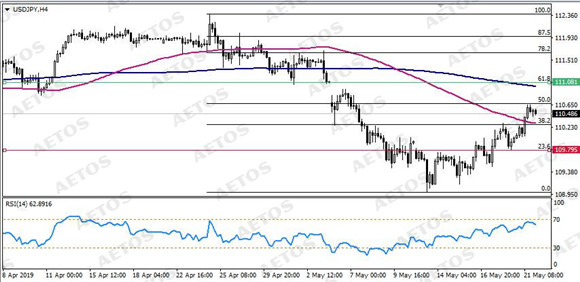 AETOS艾拓思-每日技术-20190522-JPY.jpg