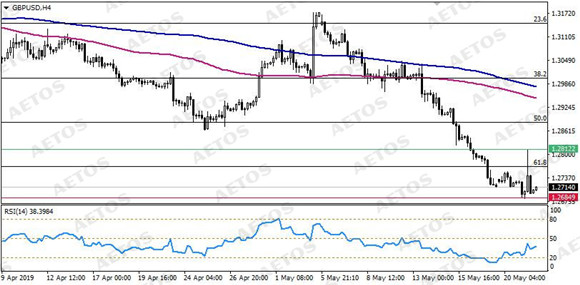 AETOS艾拓思-每日技术-20190522-GBP.jpg