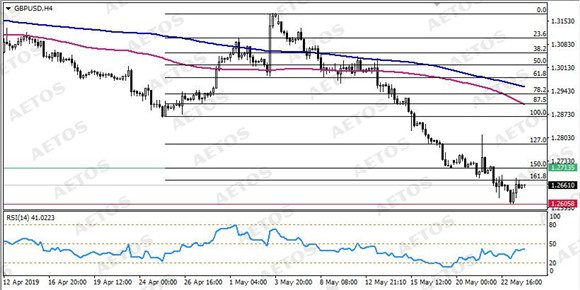 AETOS艾拓思-每日技术-20190524-GBP.jpg