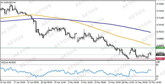 AETOS艾拓思-每日技术-20190524-AUD.jpg