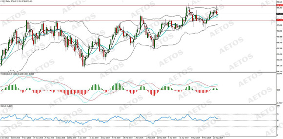 AETOS艾拓思-每日分析-20190524-DXY.jpg