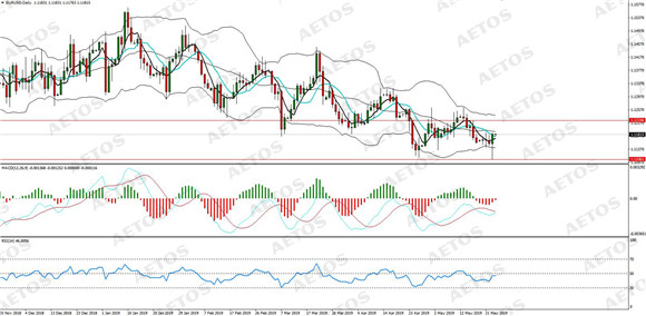 AETOS艾拓思-每日分析-20190524-EUR.jpg